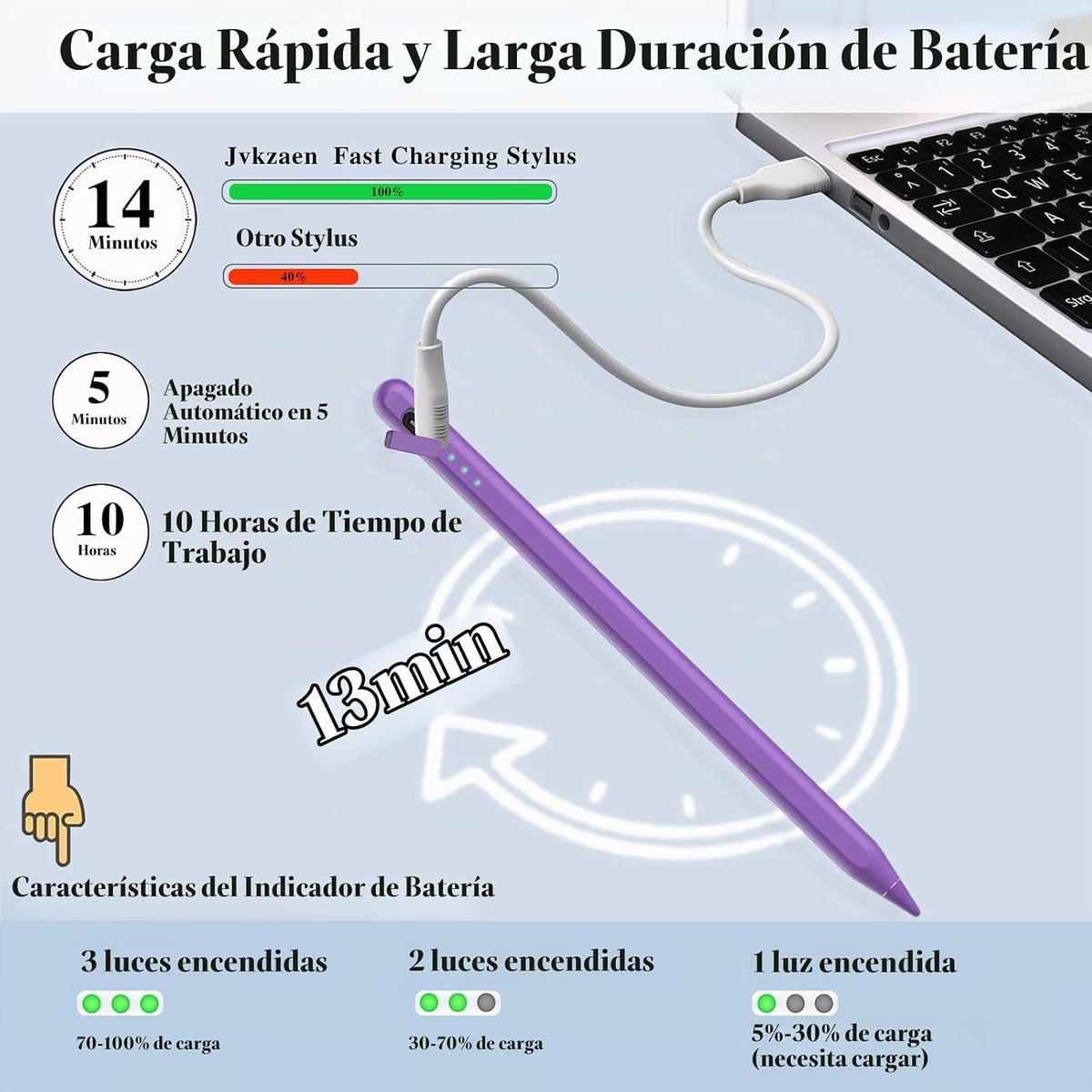 Pluma Stylus para iPad 11 y 10ª Generación, Carga 14 Minutos Más Rá...