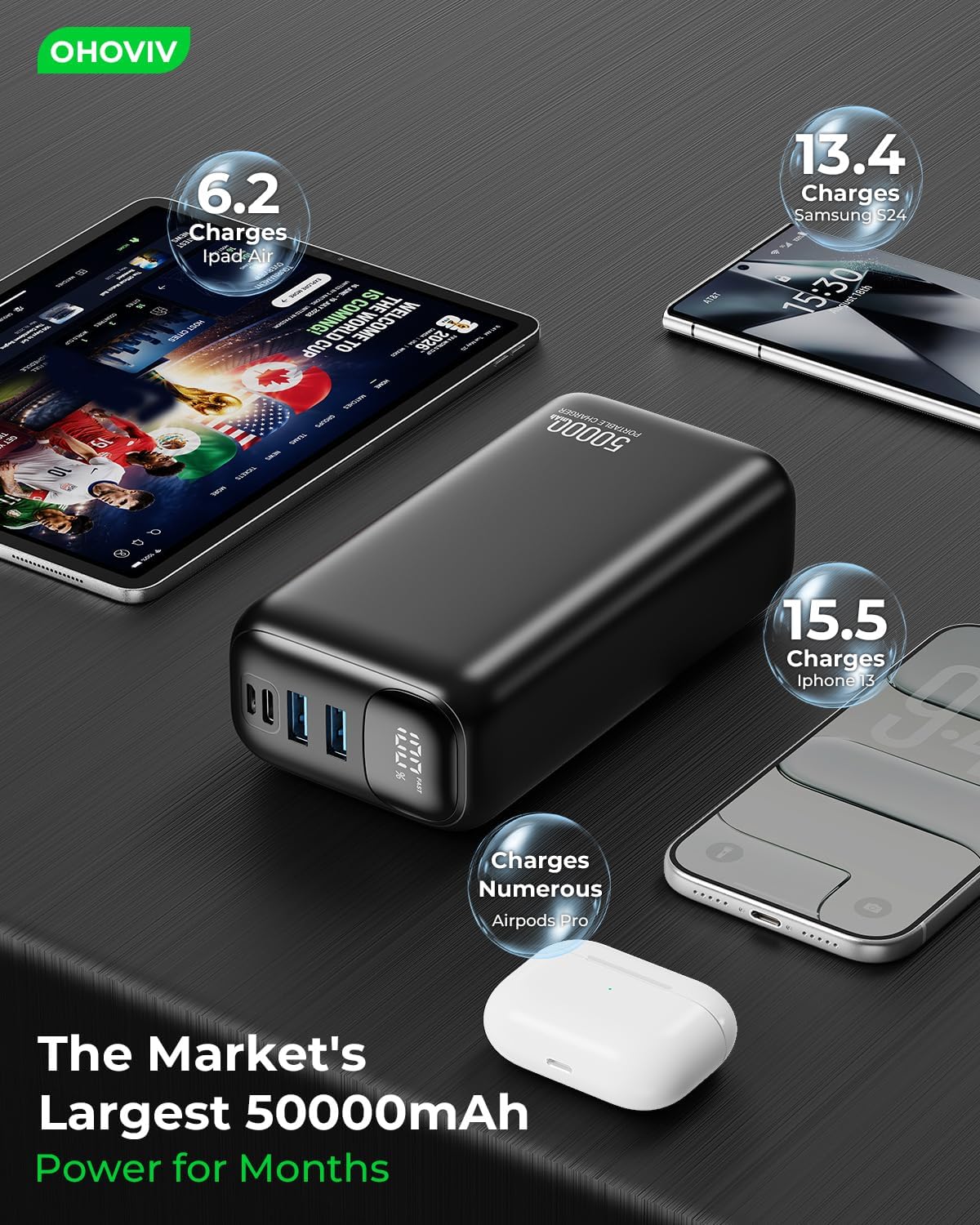 OHOVIV Cargador Portátil 50000mAh Banco de Energía - Carga Rápida 2...