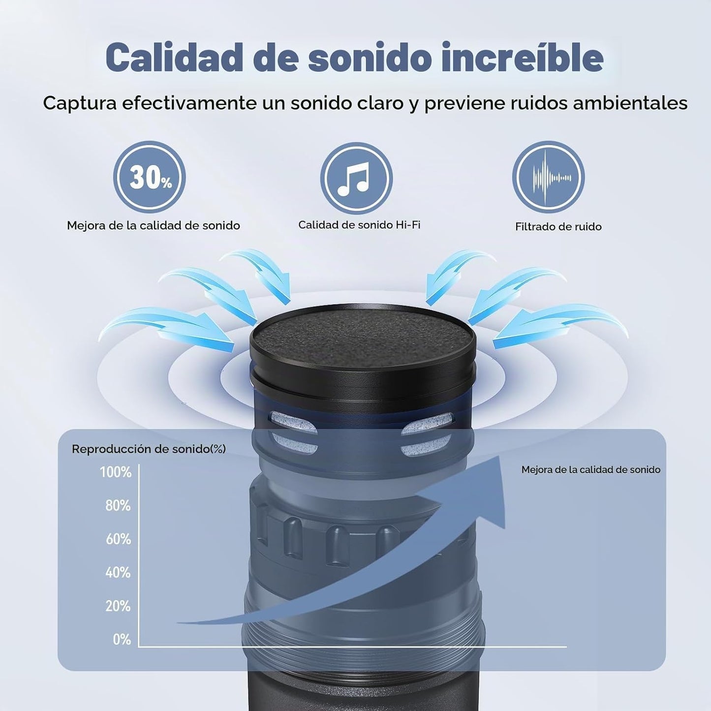 HWWR Micrófonos inalámbricos, micrófonos duales UHF profesionales p...