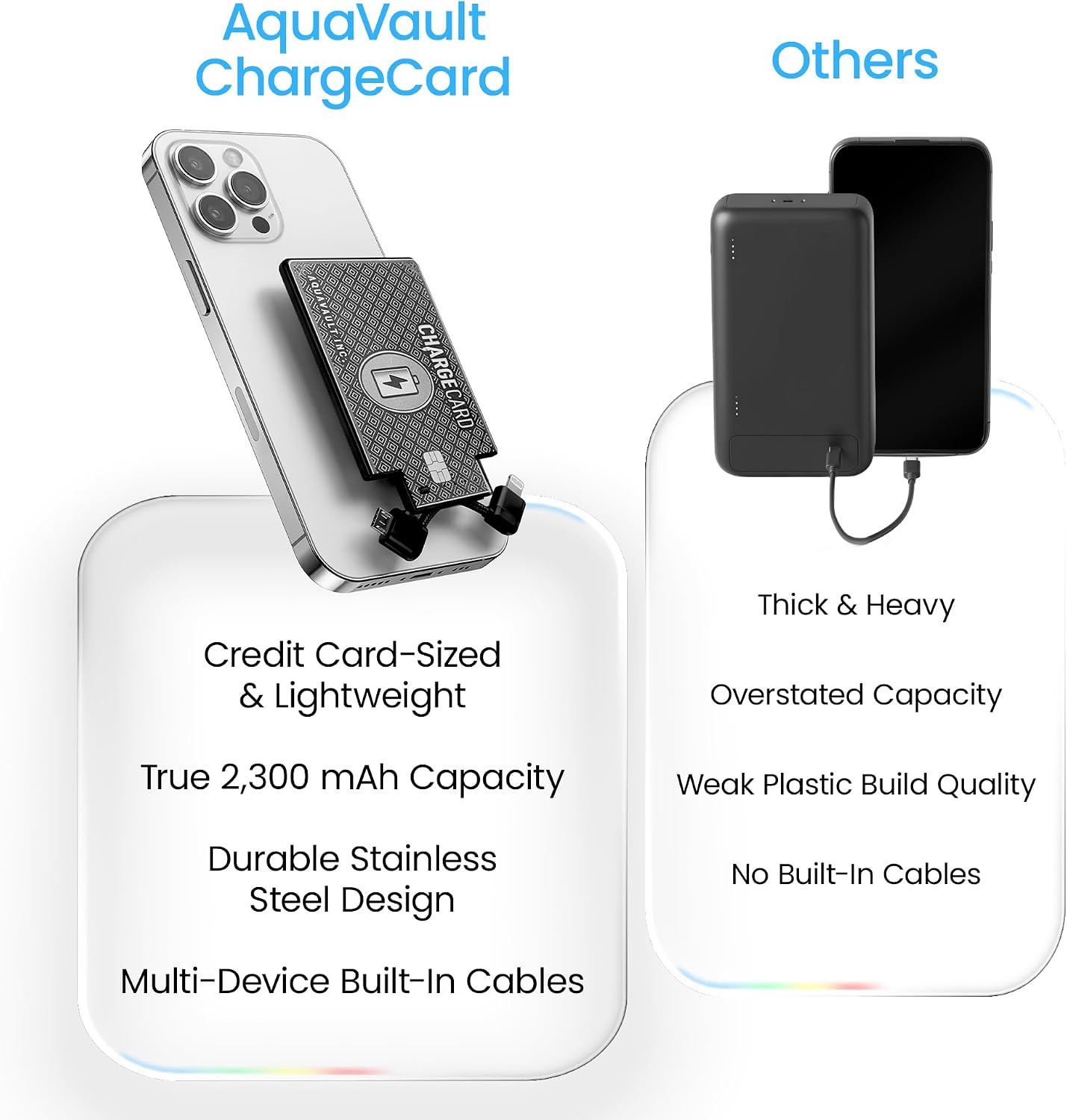 AquaVault ChargeCard - Banco de energía de emergencia ultra delgado...
