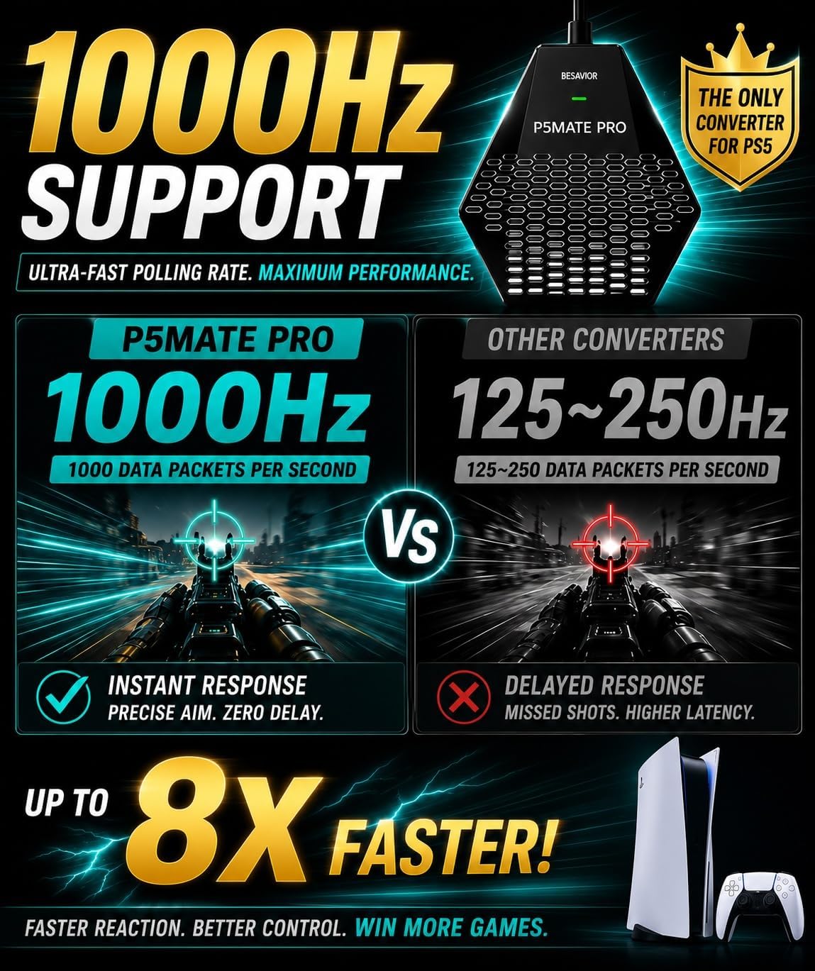 Ｂｅｓａｖｉｏｒ Besavior P5Mate Pro 1000Hz Convertidor Adaptador Emulador...