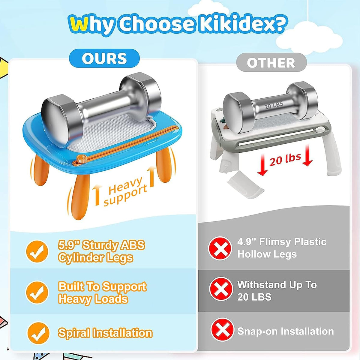Kikidex - Tablero magnético de dibujo, juguetes para niñas pequeñas...