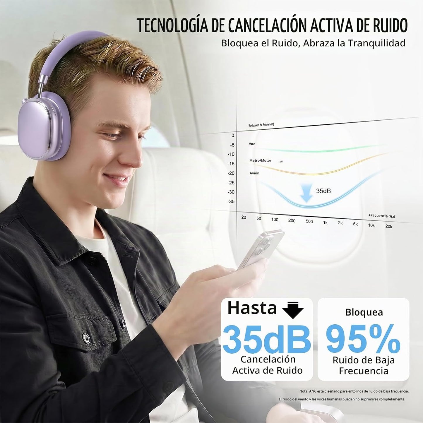 FOFUN Auriculares híbridos con cancelación activa de ruido sobre la...