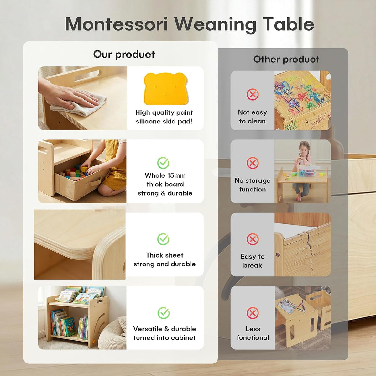 Montessori - Juego de mesa y silla \u2013 Mesa de destete ajustable...