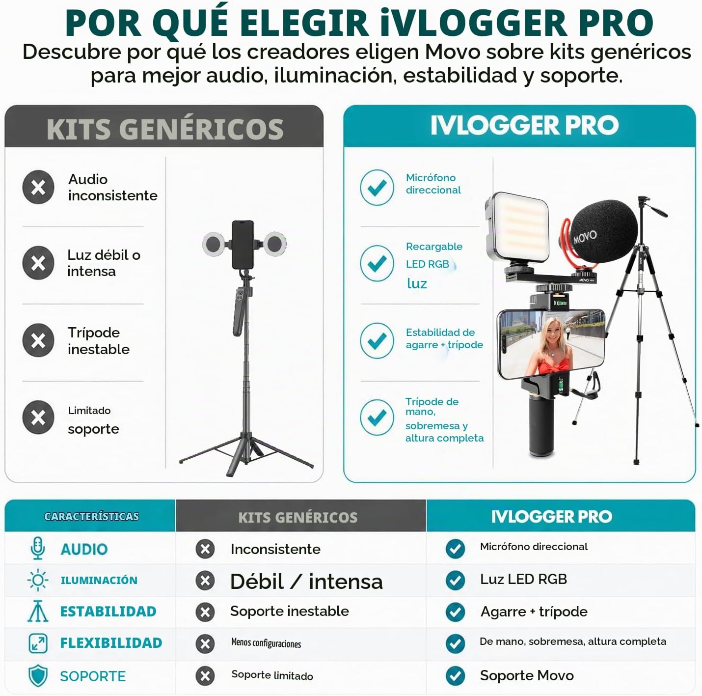 Kit de vlogging Movo iVlogger-PRO con trípode completo para iPhone\...