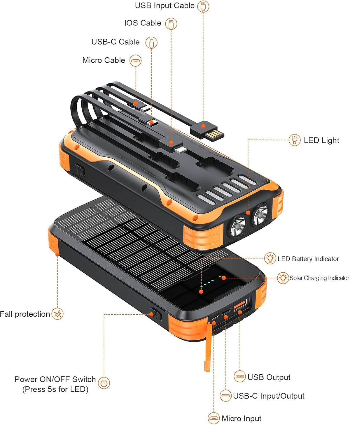 MINRISE Banco de energía solar de 40000 mAh, cargador portátil PD d...