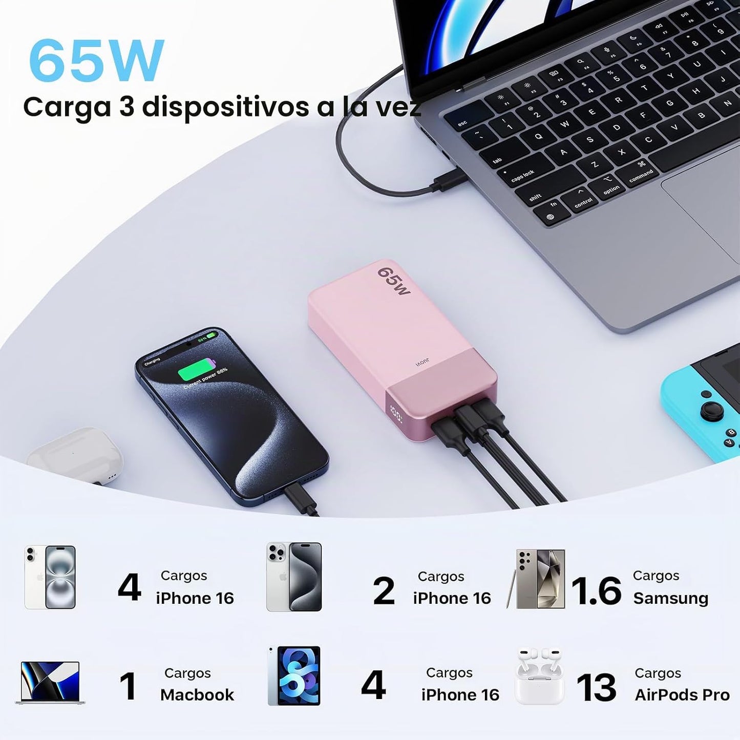 JUOVI Cargador Portátil 65W Banco de Energía 20000mAh Compacto USB...