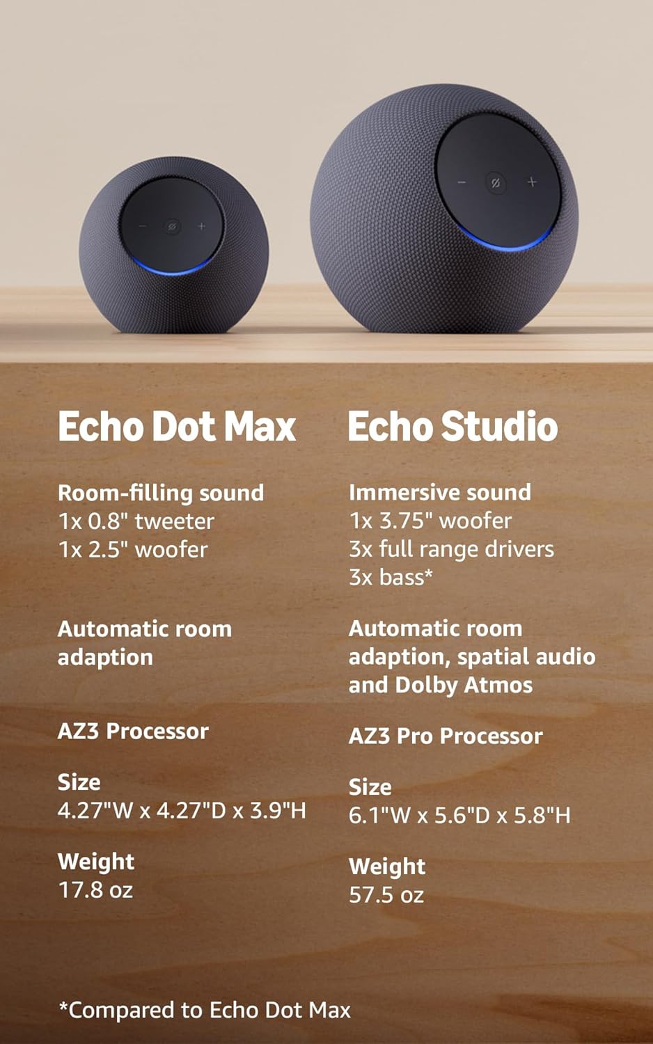 Amazon Echo Dot Max (modelo más reciente): parlante Alexa con sonid...