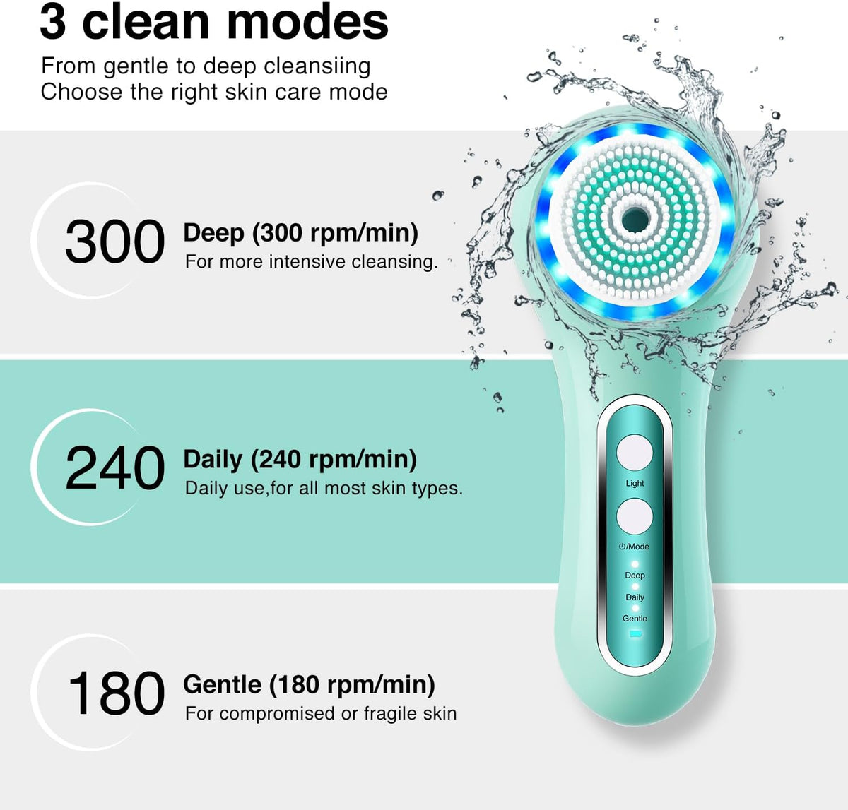 UMICKOO Exfoliante facial, cepillo de limpieza facial recargable co...