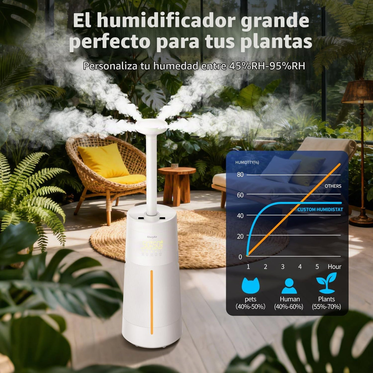 Humidificador GloryAir para habitaciones grandes, niebla fría de 6,...
