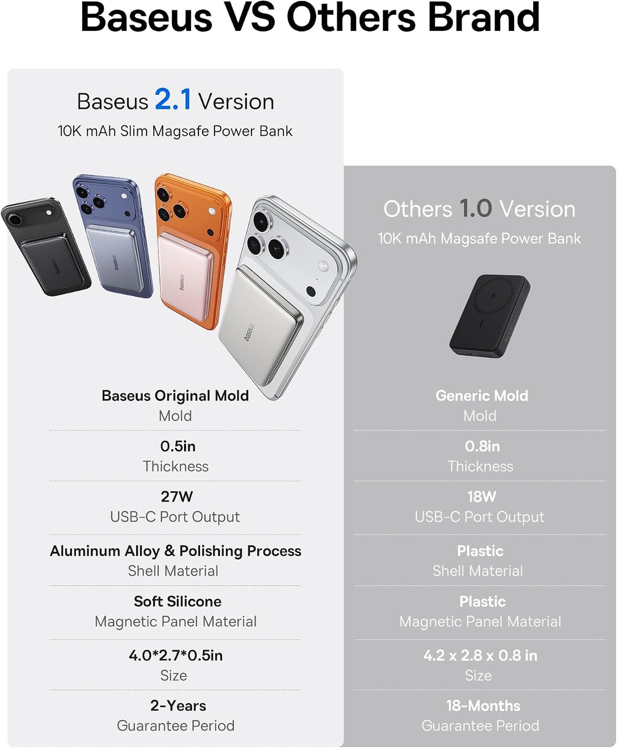 Baseus Picogo Power Bank, cargador portátil MagSafe ultra delgado d...