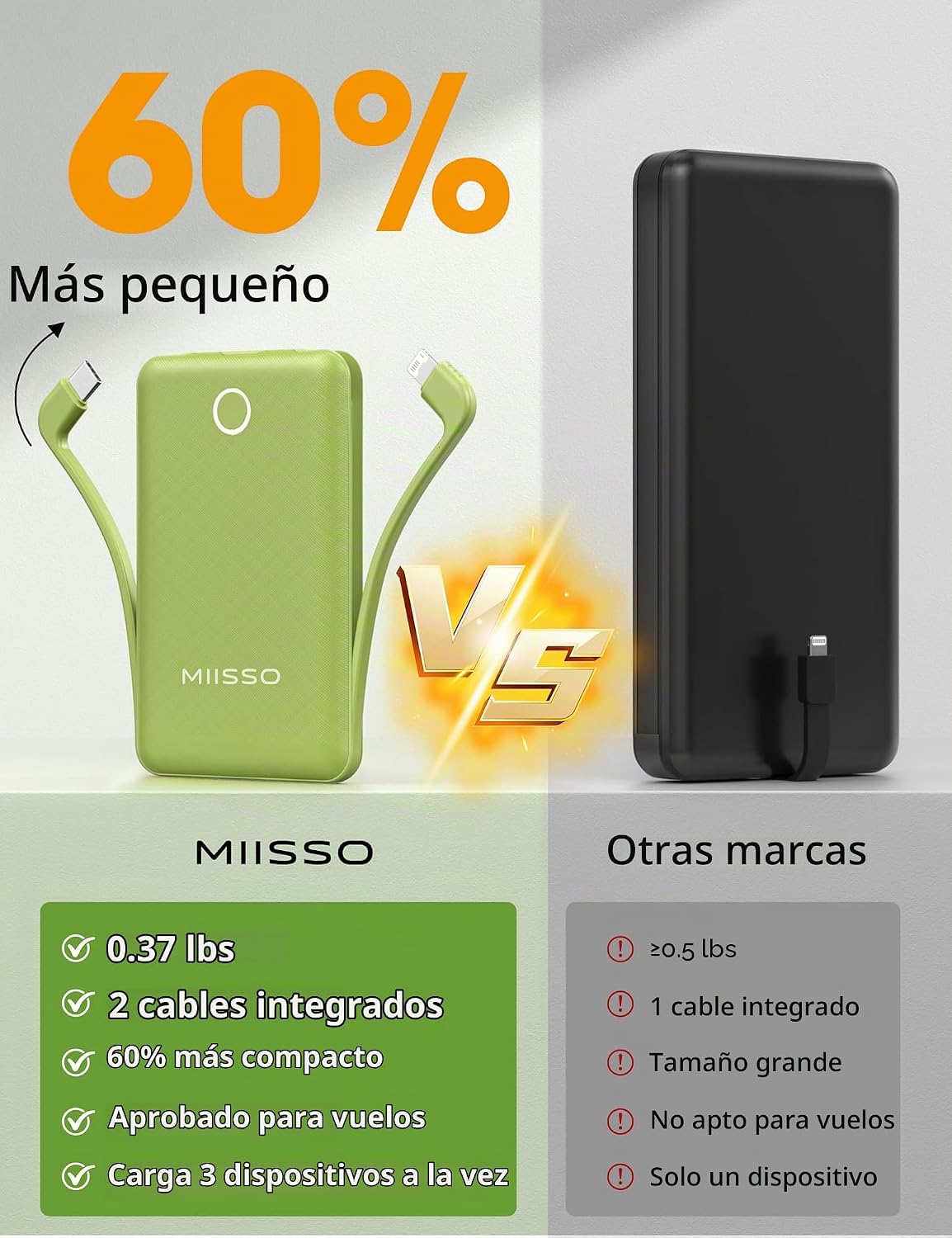 miisso Cargador portátil mini de 10000 mAh con cable incorporado, b...