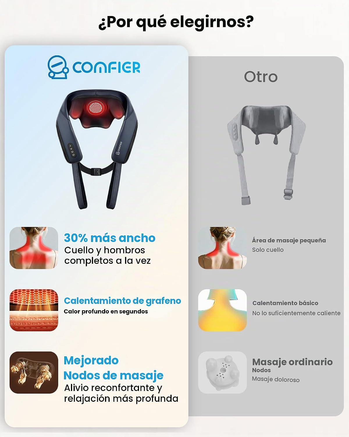 COMFIER 2026 Masajeador inalámbrico 4D para cuello y hombros, HSA e...