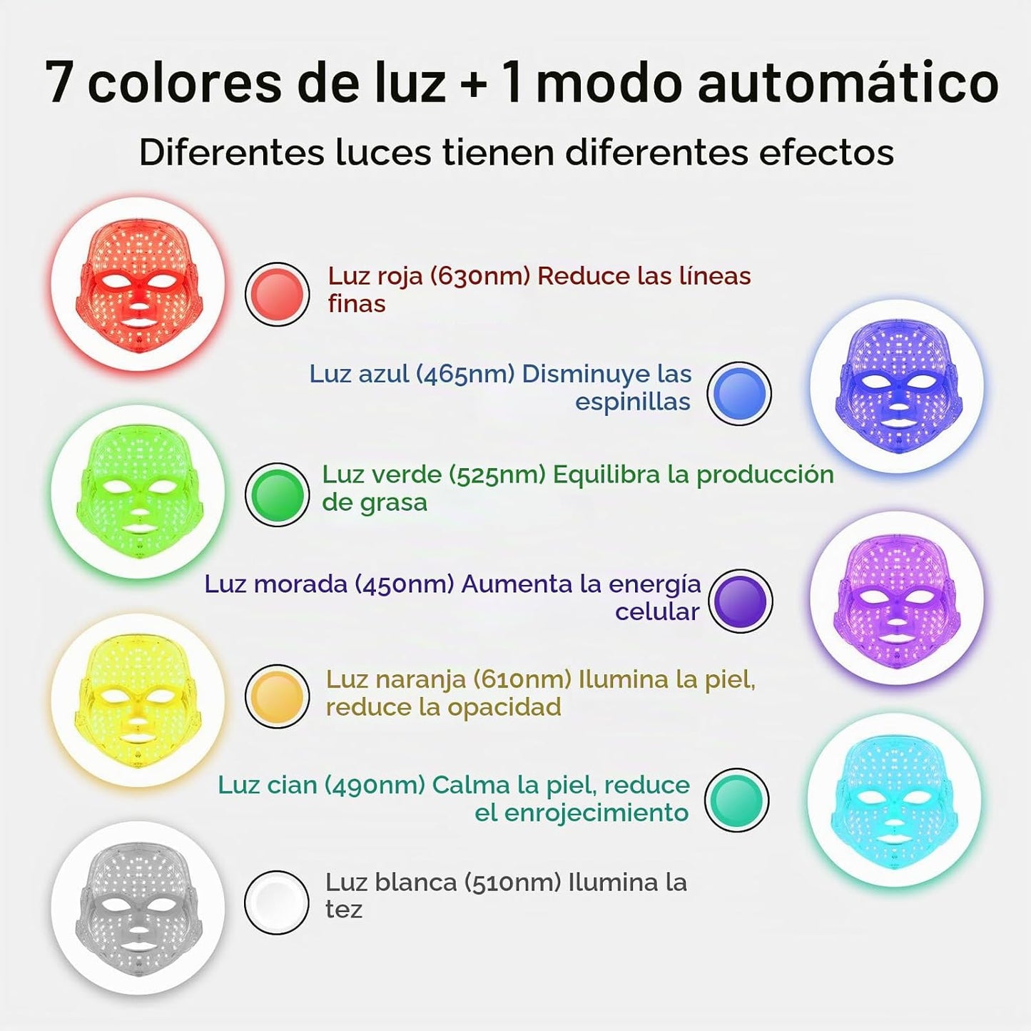 Máscara de luz roja SUERBEATY para la cara, máscara de luz roja de...