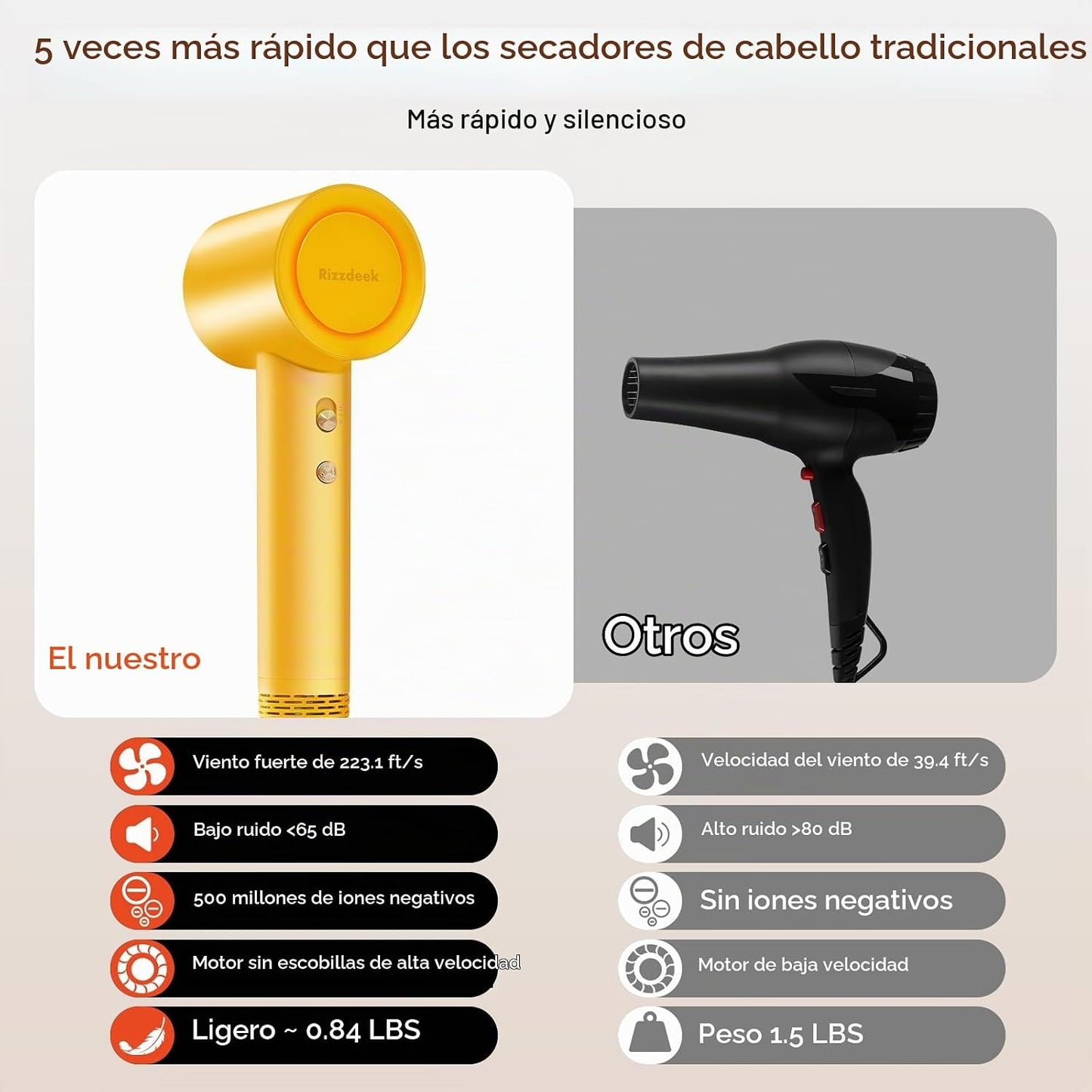 Rizzdeek Secador de soplado 500 millones 1627 W Ion Secador de pelo...