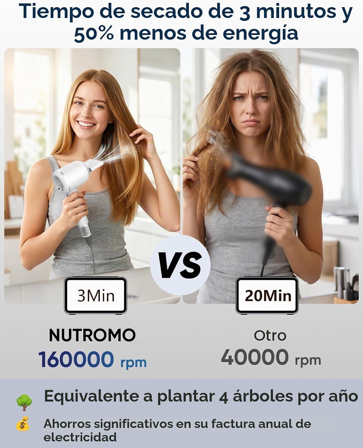 NUTROMO - Secador de pelo con estuche de transporte, secado rápido...
