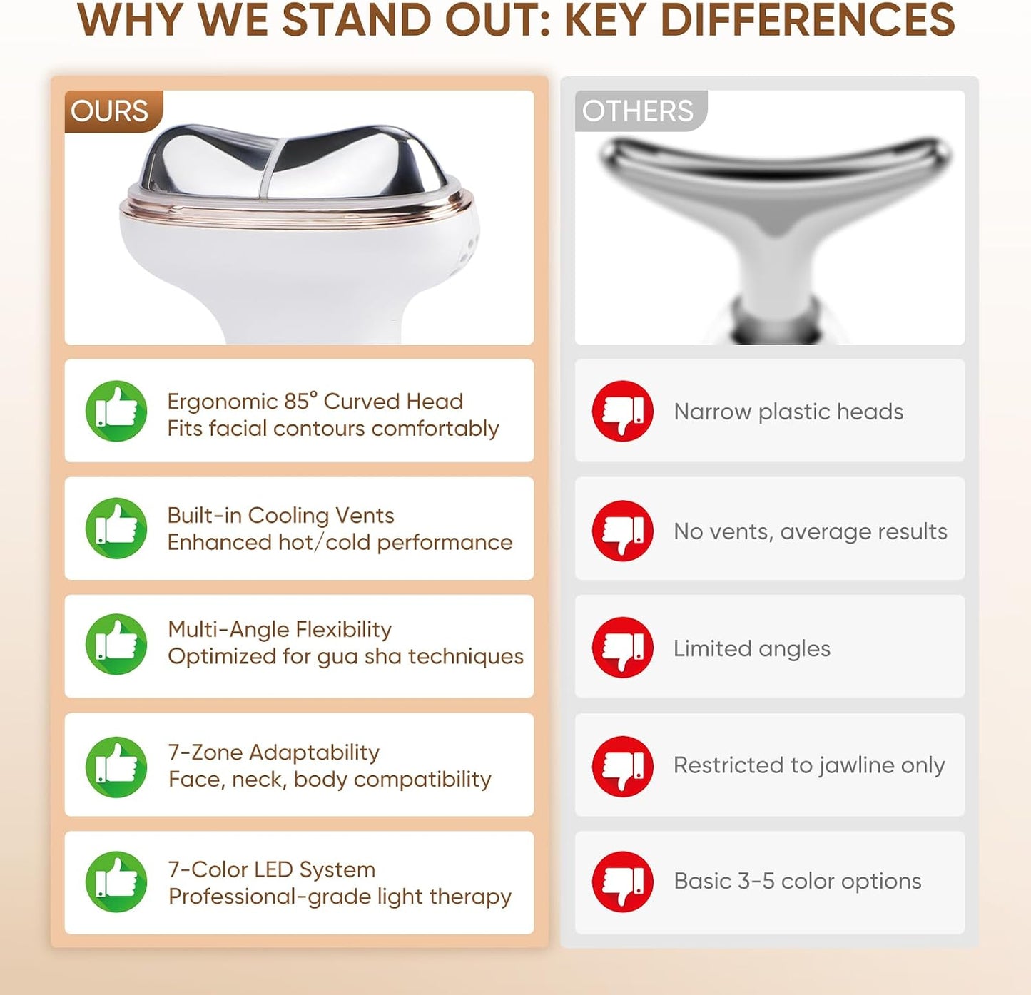 Dispositivo facial de microcorriente con terapia de luz roja \u2013...