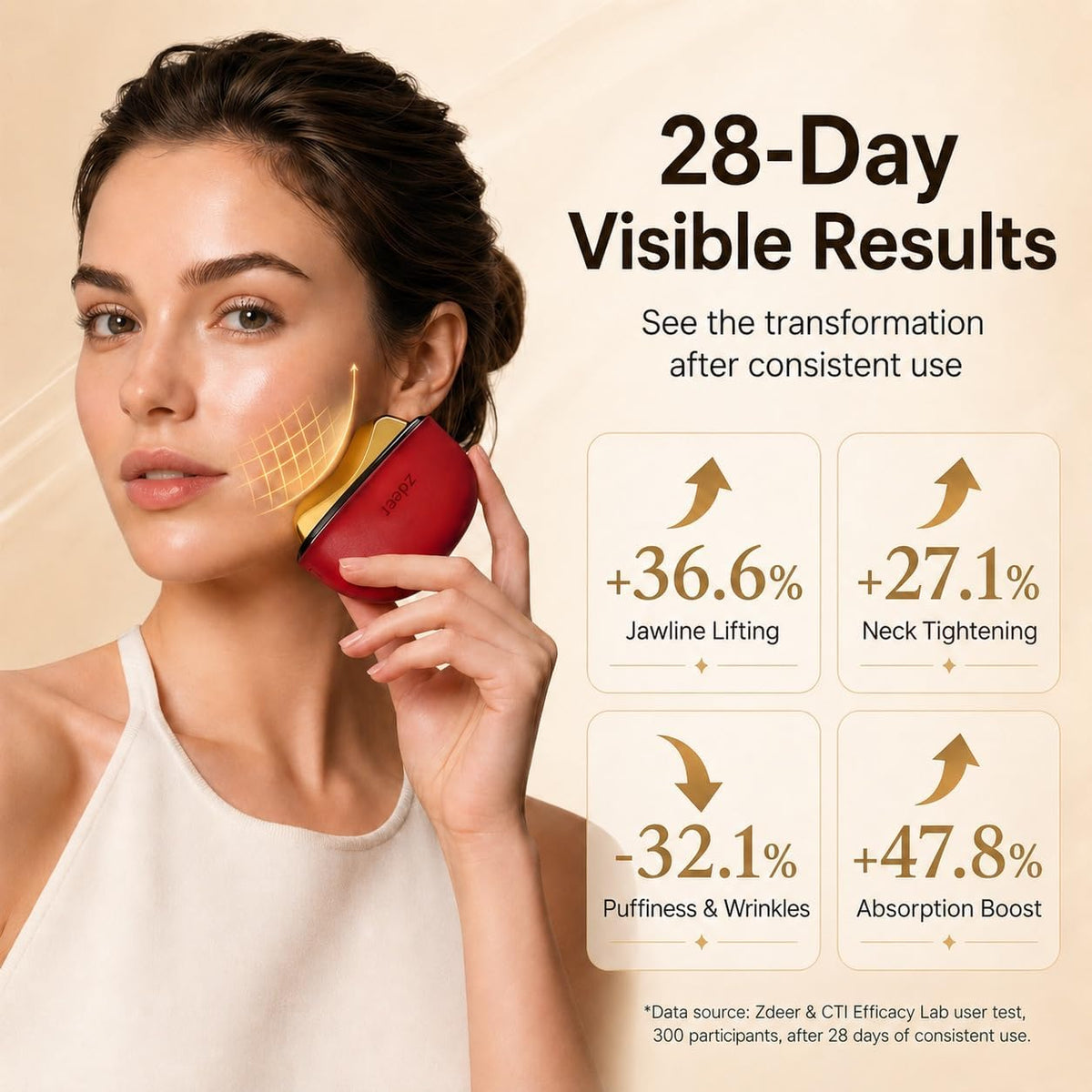 ZDEER PRO - Kit eléctrico de Gua Sha con calefacción, herramienta |...