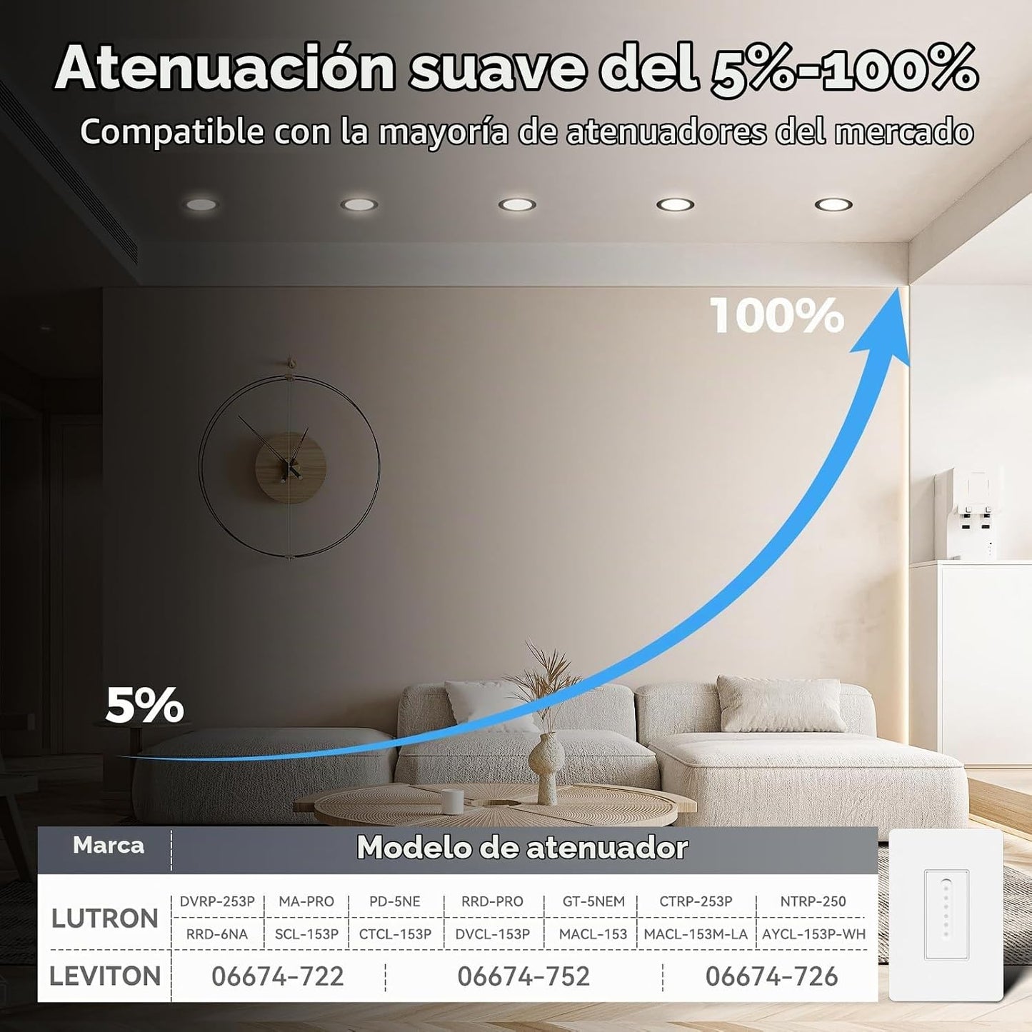 CHARKEE Paquete de 24 luces LED empotrables ultrafinas de 6 pulgada...