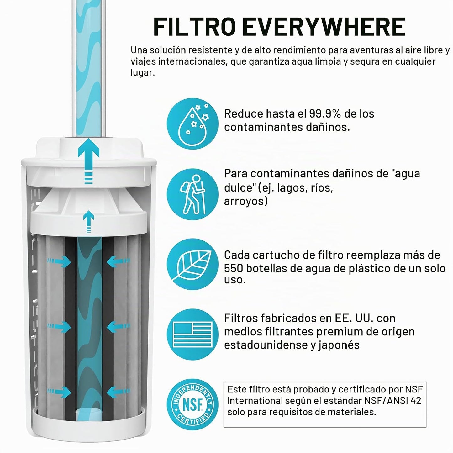 Epic Water Filters La respuesta | Sistema de filtro de botella de a...