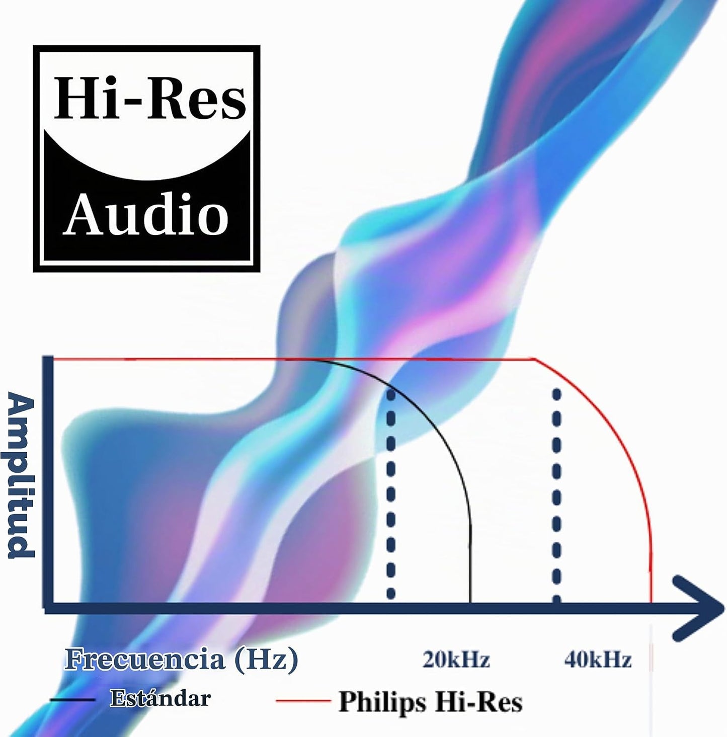 Philips PH802 Auriculares inalámbricos Bluetooth sobre la oreja con...
