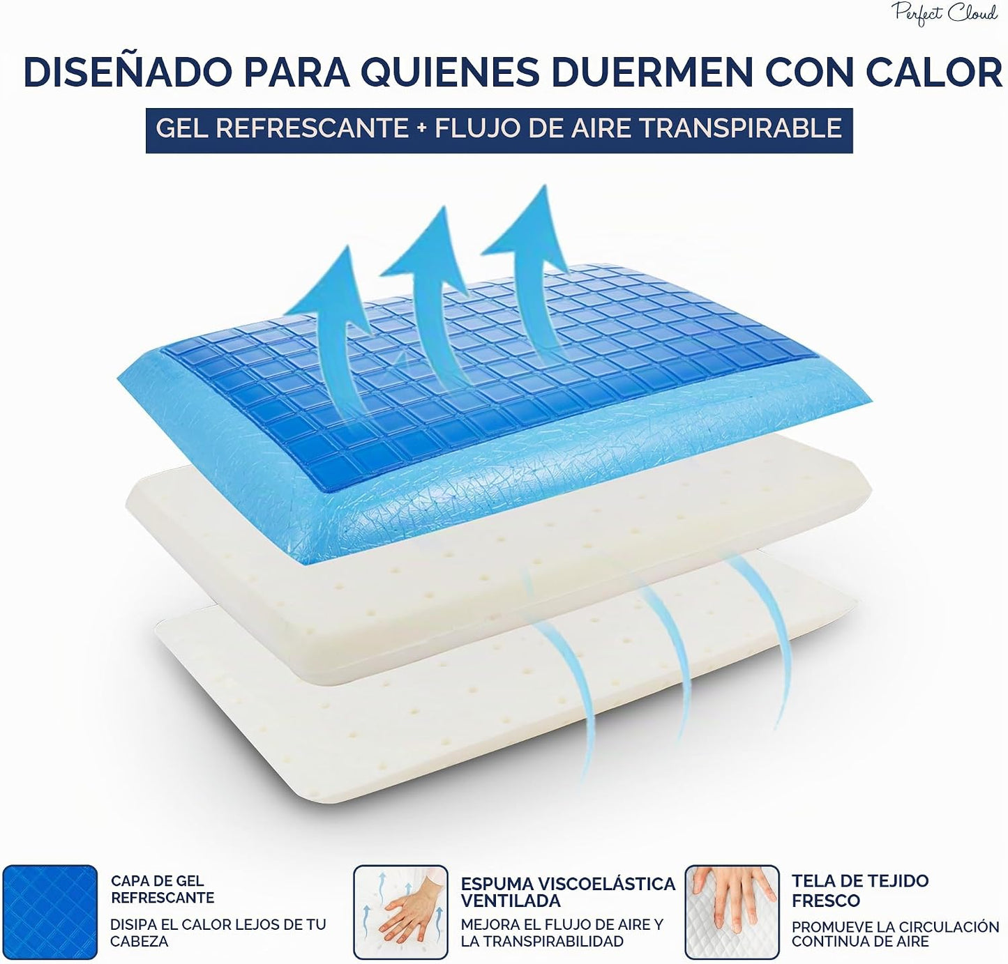 Perfect Cloud Almohada de espuma viscoelástica, diseño refrescante,...