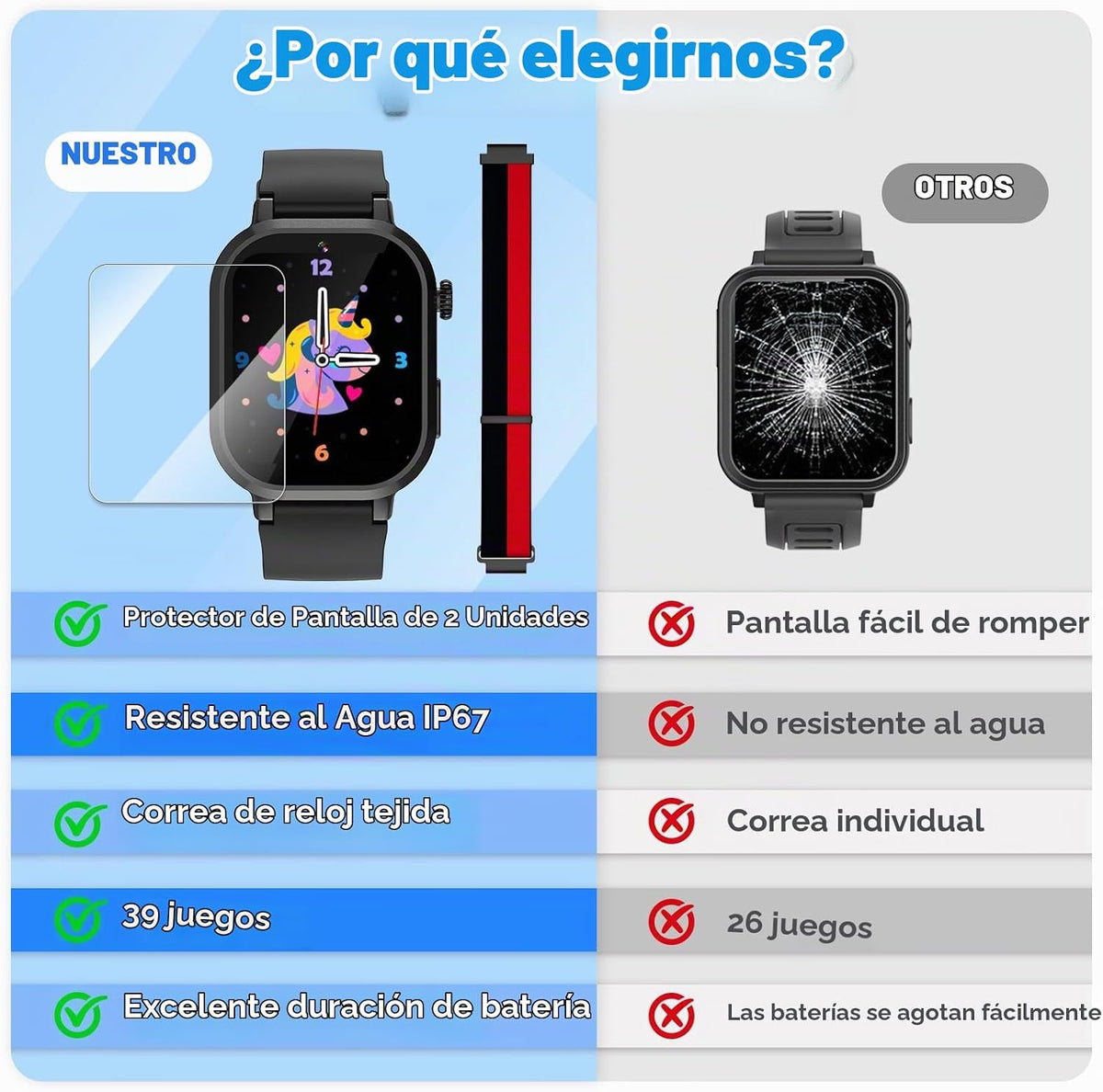 Wiszodet Reloj inteligente impermeable para niños, regalo para niño...