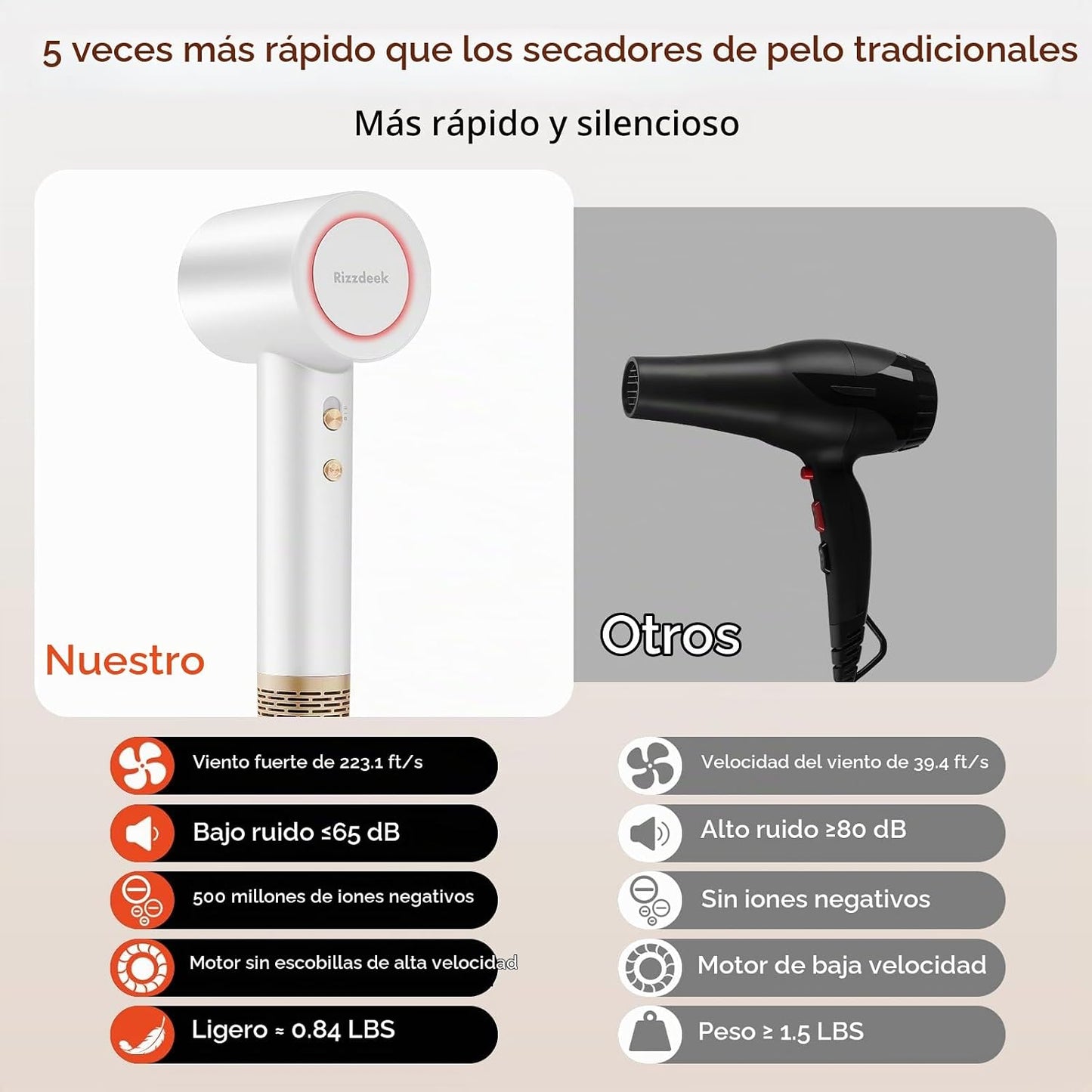 Rizzdeek Secador de pelo de iones de secado rápido de alta velocida...