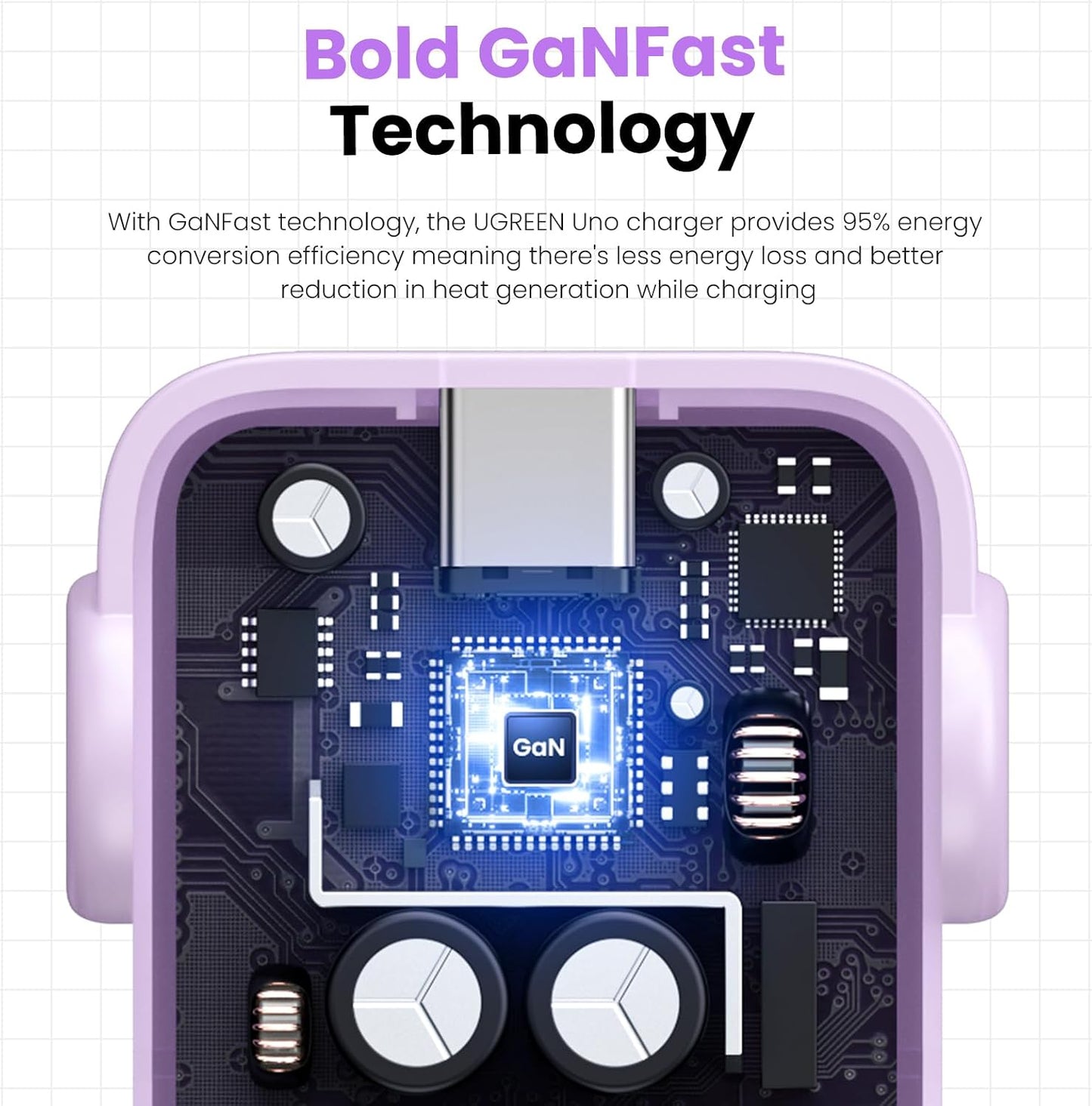 UGREEN Uno 65W Bloque de Cargador USB C, Carga Rápida GaN de 3 Puer...