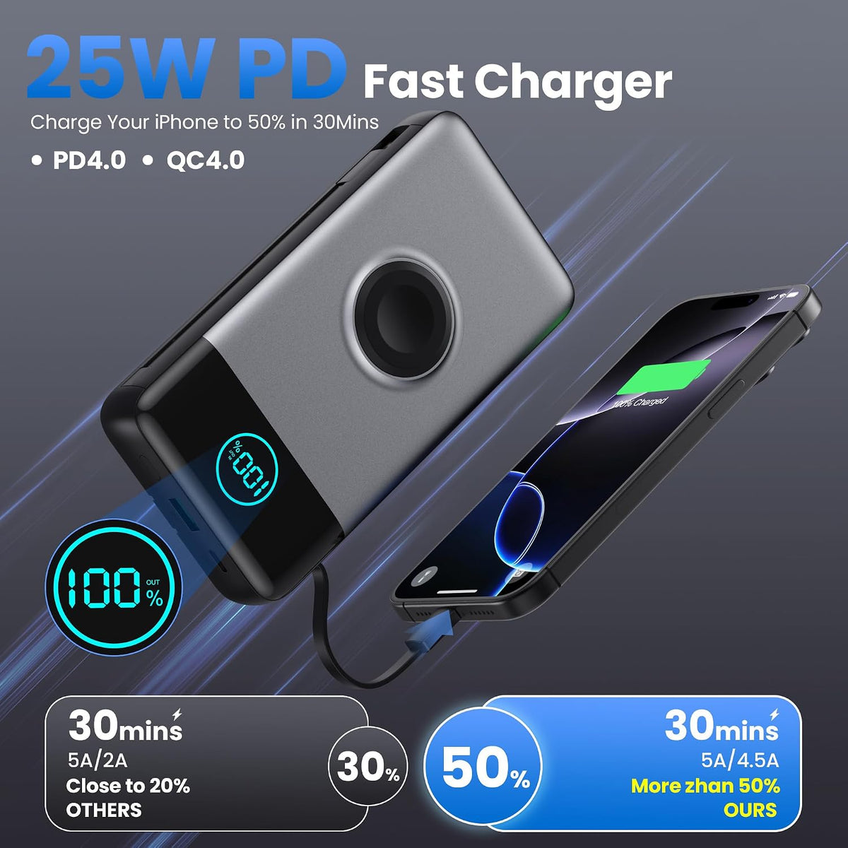 Cargador portátil para iPhone, Banco de energía de 40800mAh con cab...