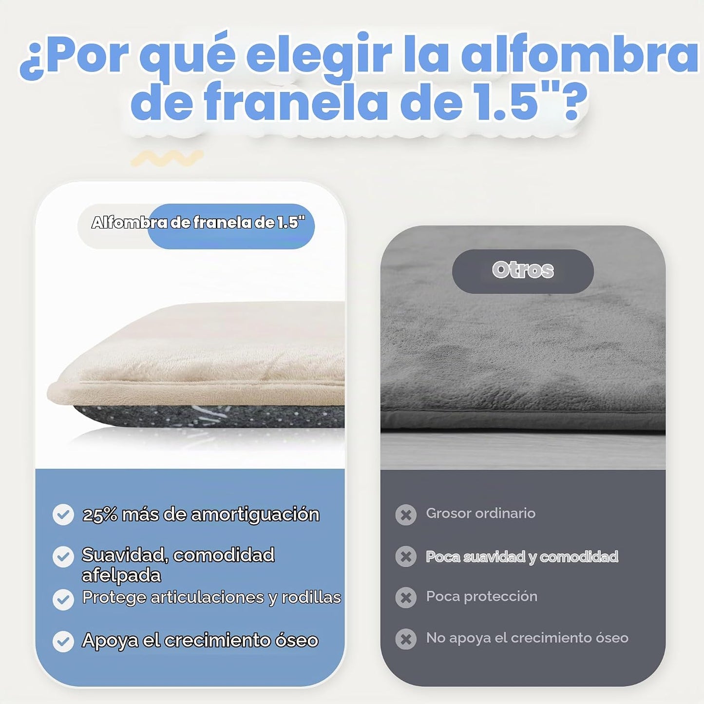 PAPAMAT Tapete de Juego para Bebé de 1.5" de Grosor para Piso,...