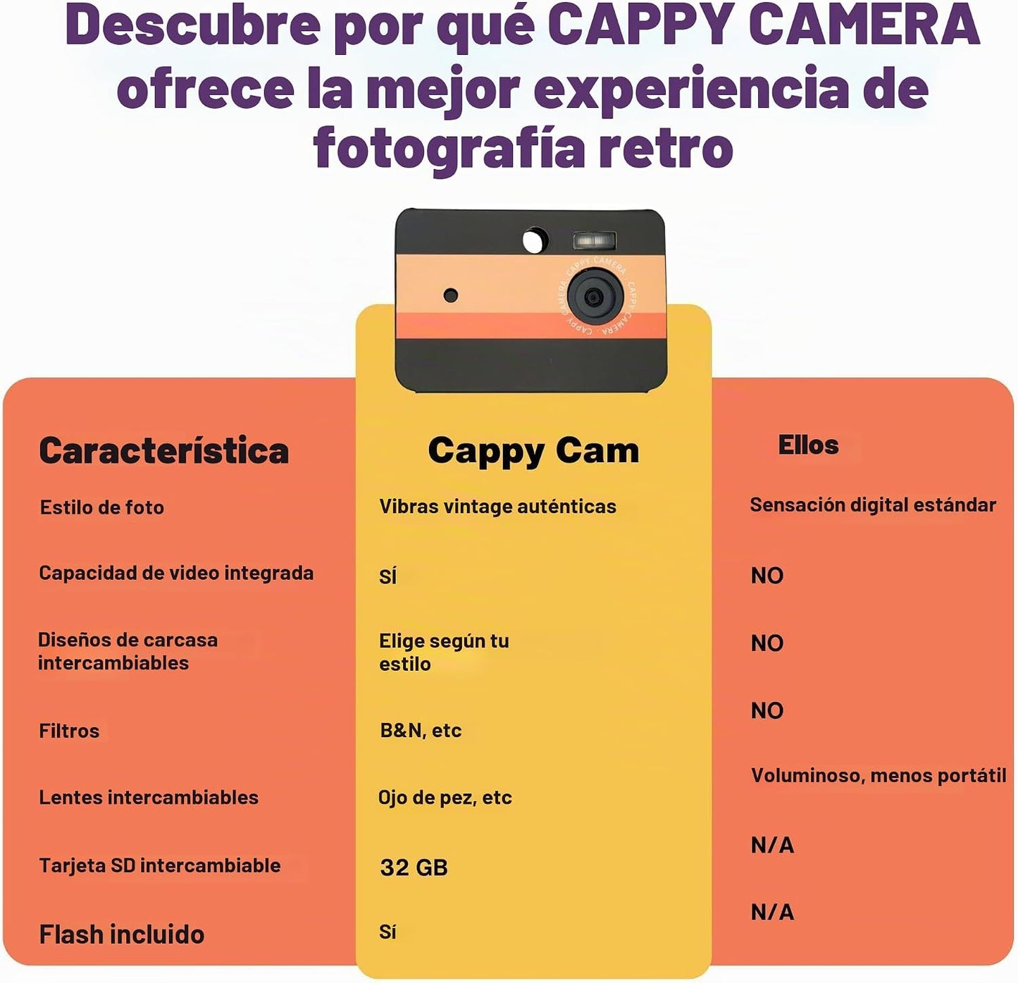 Cámara digital sin pantalla CAPPY | 20 MP, retro apuntar y disparar...