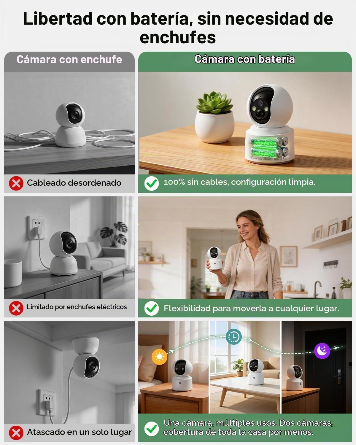 Paquete de 2 cámaras inalámbricas con batería para interiores con v...