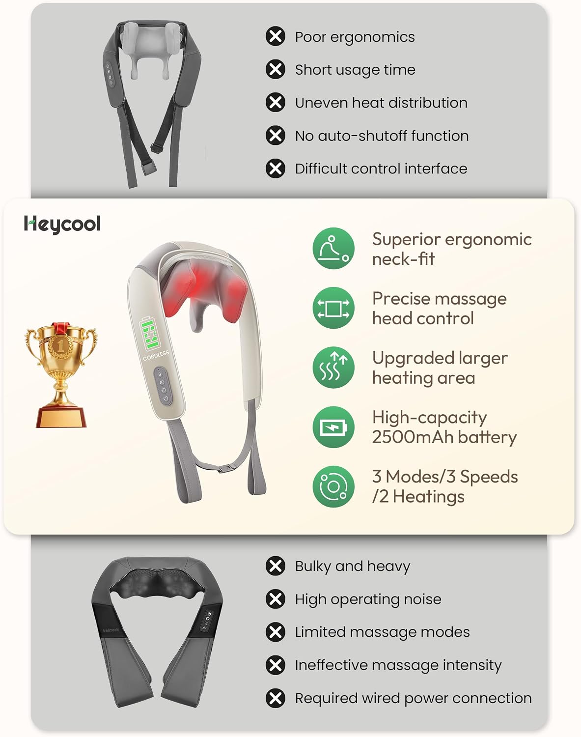 Heycool Masajeador de cuello y hombros con calor, regalo para hombr...