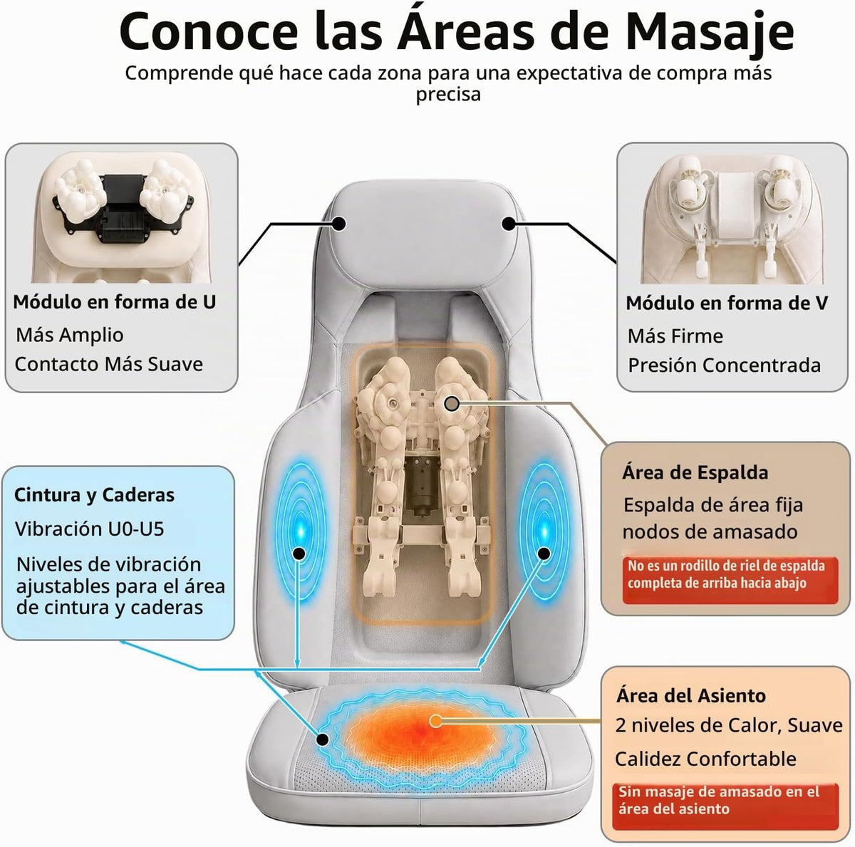 Makerzone - Masajeador de espalda para silla con módulos de doble c...