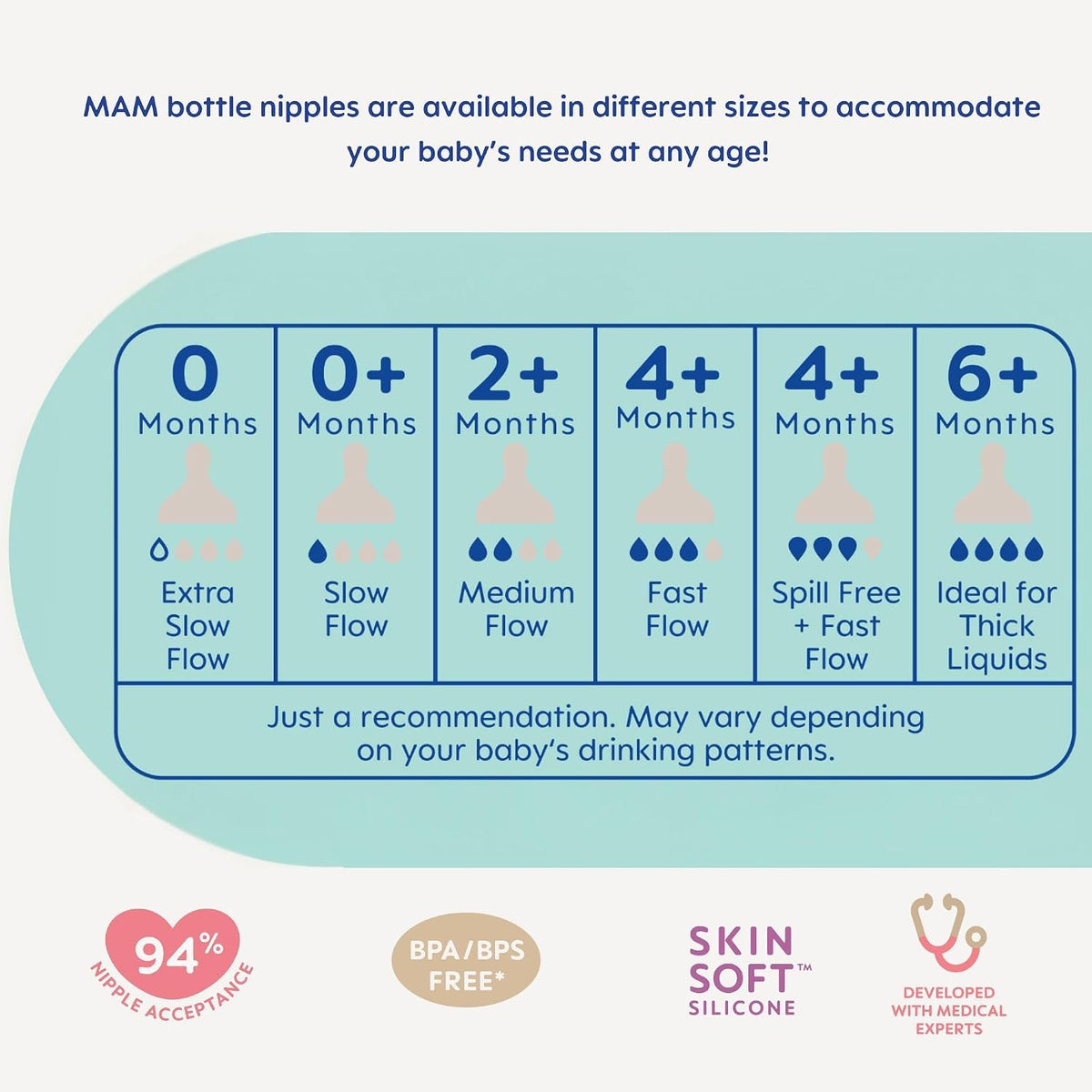 MAM Easy Start - Biberón y chupete anticólicos, 5 biberones autofer...