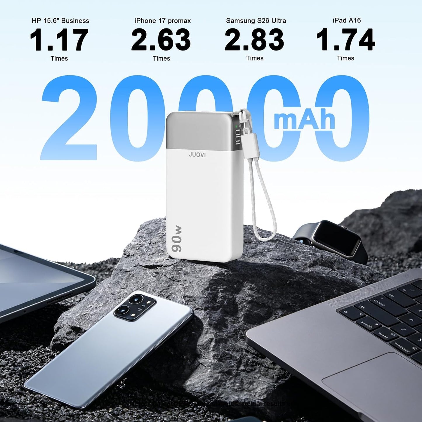 JUOVI Banco de energía de alta velocidad de 90 W de 20000 mAh con c...