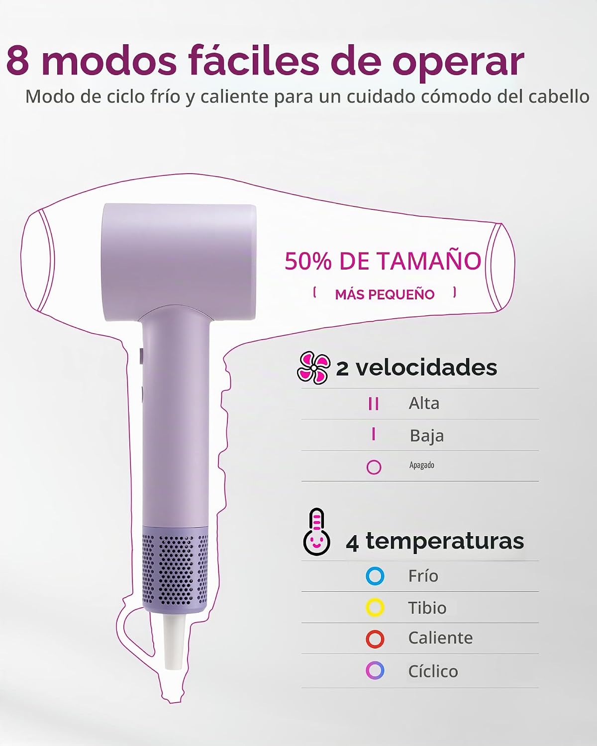 Zibtes - Secador de pelo de alta velocidad con difusor, secador ión...