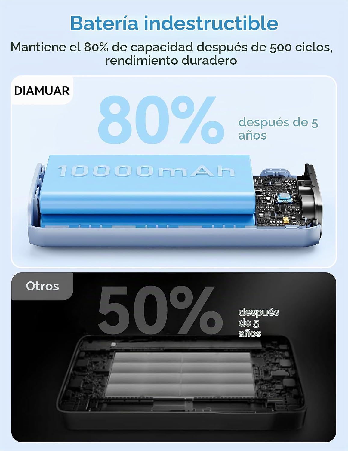 DIAMUAR Cargador portátil 20000mAh 45W, construido en cable USB C,...