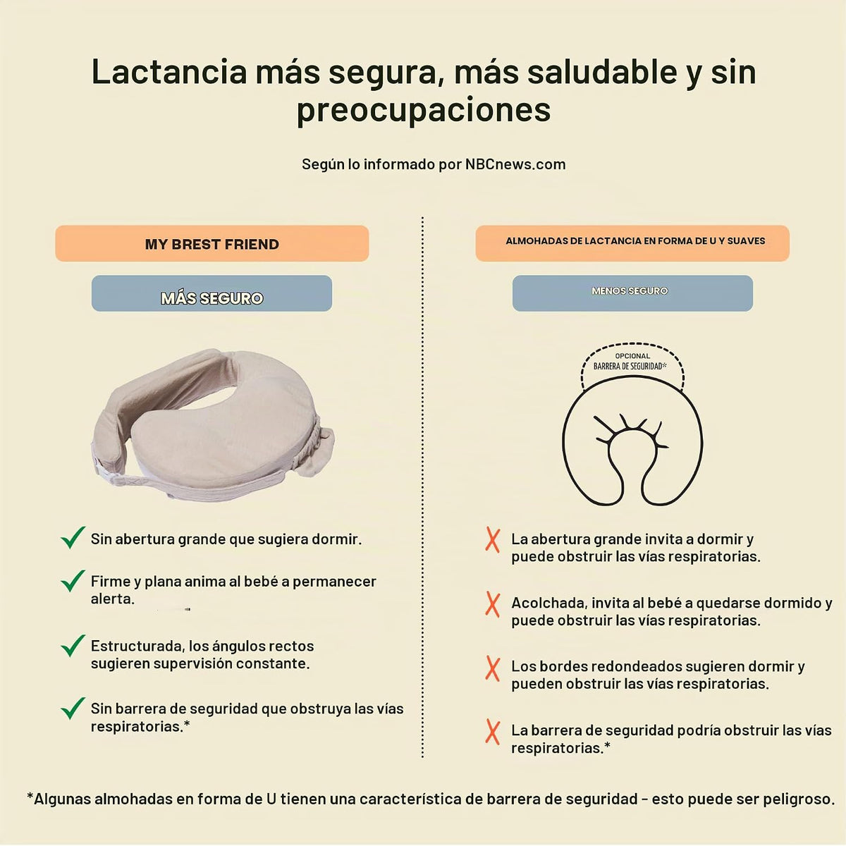 My Brest Friend Almohada de lactancia \u2013 Deluxe \u2013 Comodida...