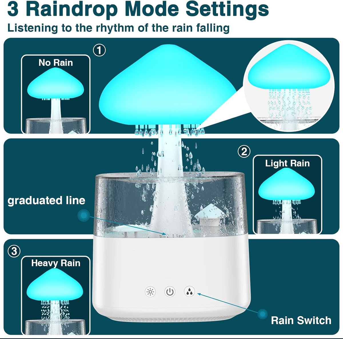 Humidificadores en Forma de Nube 450ML Humidificadores de Hongos co...