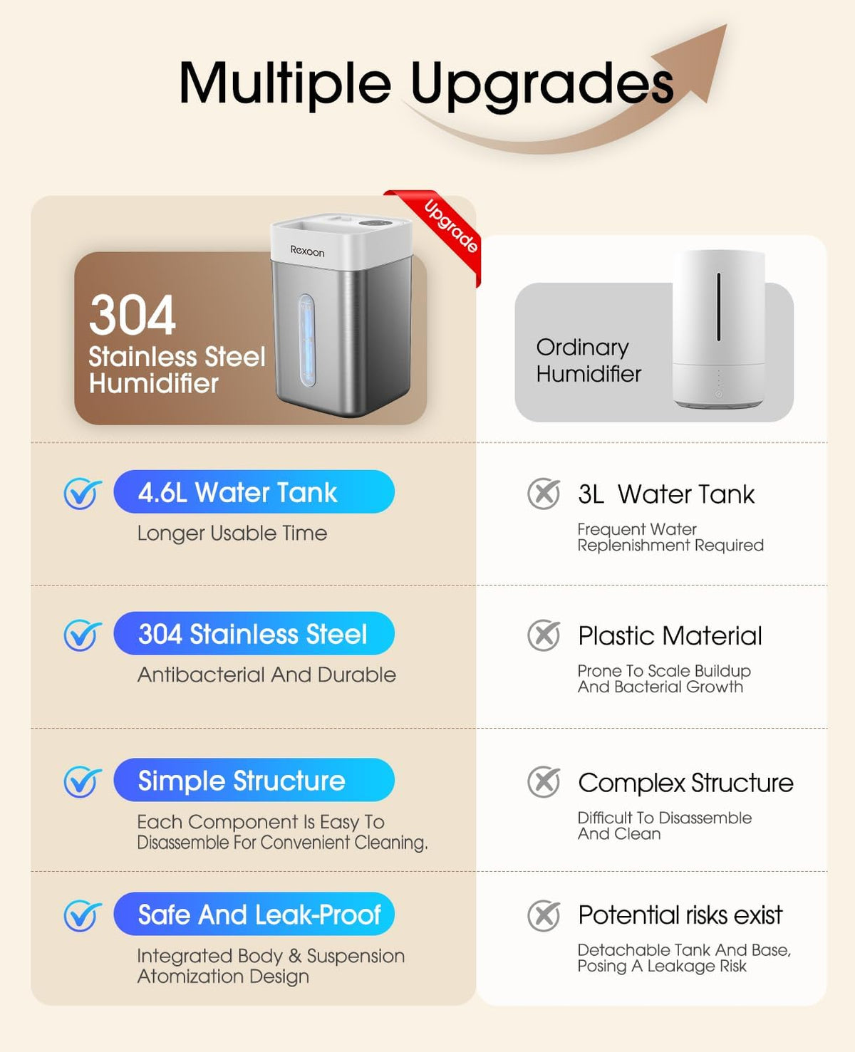 Humidificador de acero inoxidable de 4.6L\/1.2Gal para el dormitori...