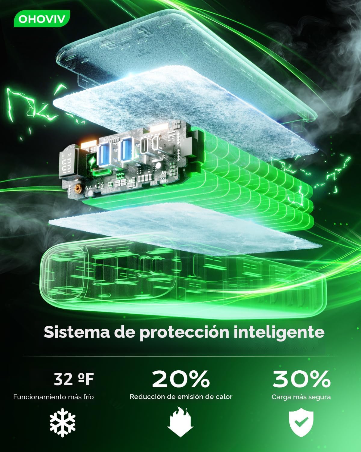 OHOVIV Cargador Portátil 50000mAh Banco de Energía - Carga Rápida 2...