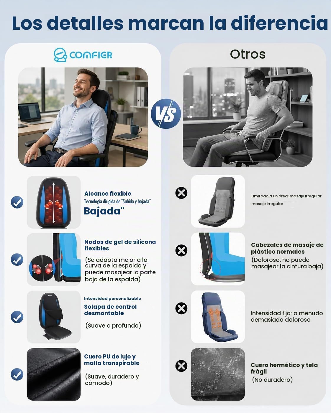COMFIER - Masajeador de espalda Shiatsu con calor, almohadilla masa...