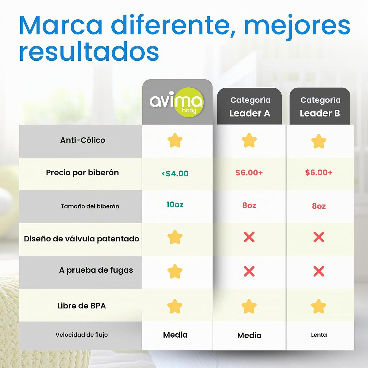 Avima Biberones anticólicos de 10 onzas con pezones de flujo medio....