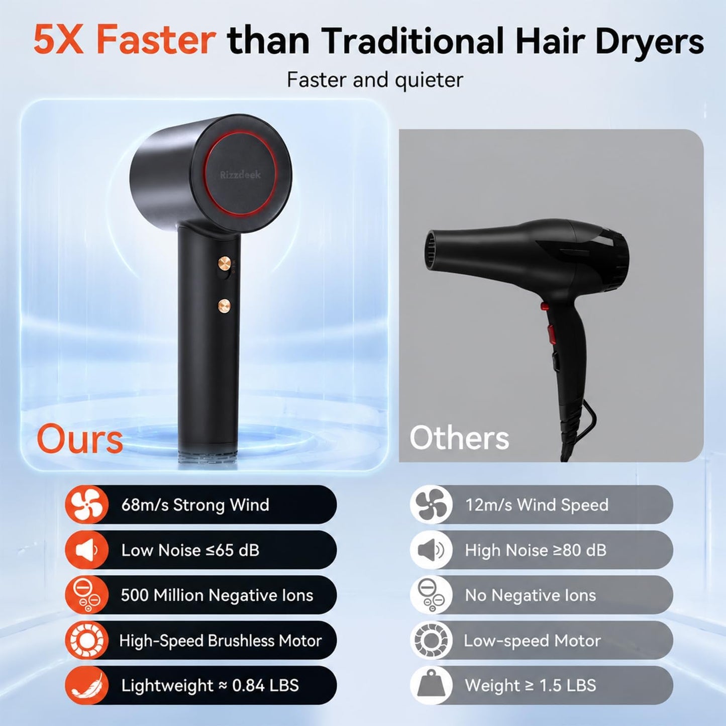 Secador de pelo 180000RPM Profesional Salon Secador de alta velocid...
