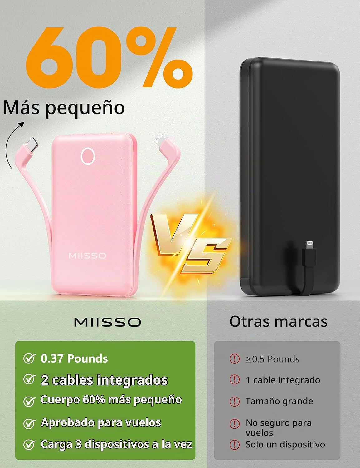 miisso 10000mAh Mini cargador portátil con cable incorporado, rosa...