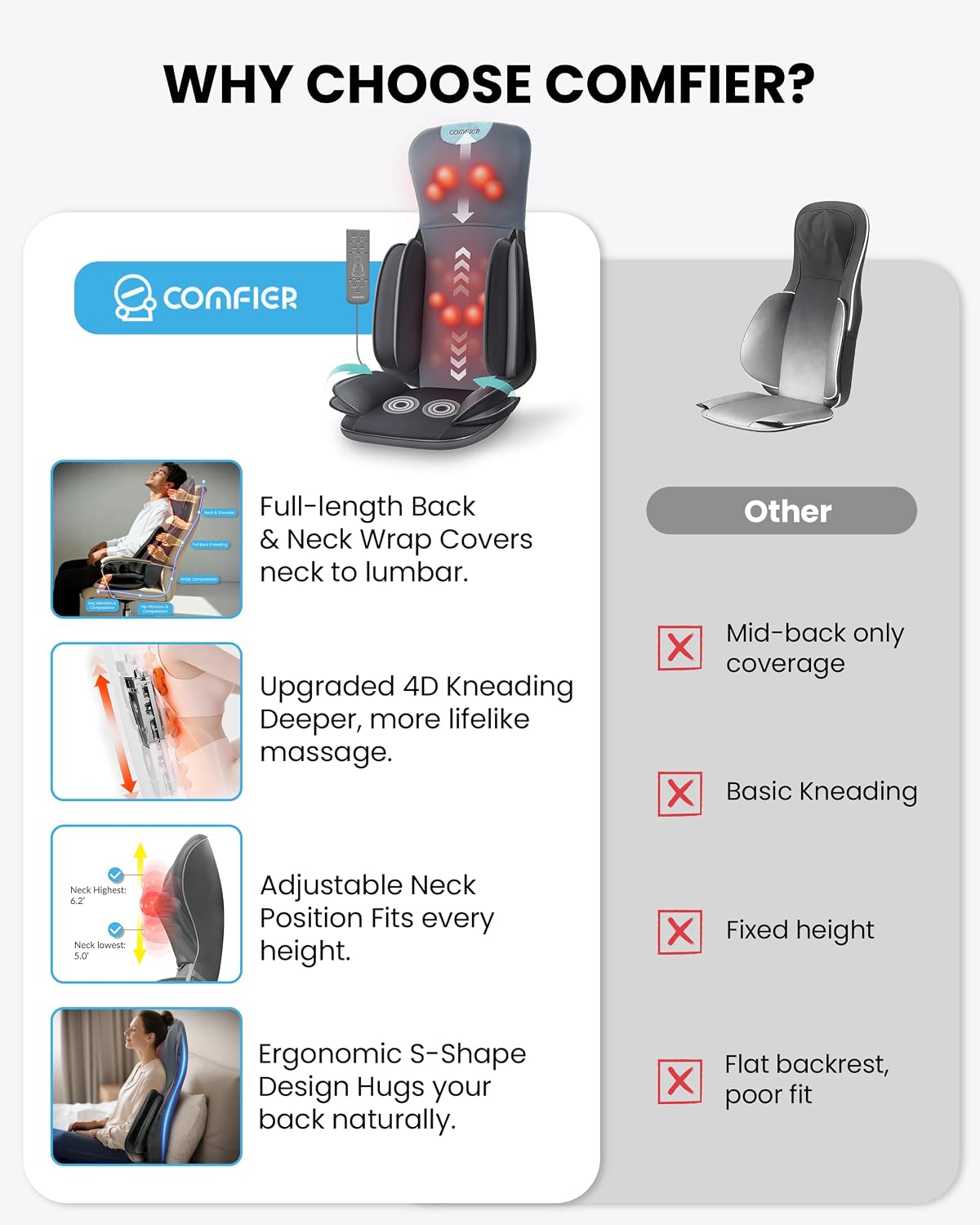 COMFIER Shiatsu - Masajeador de cuello y espalda, almohadilla para...