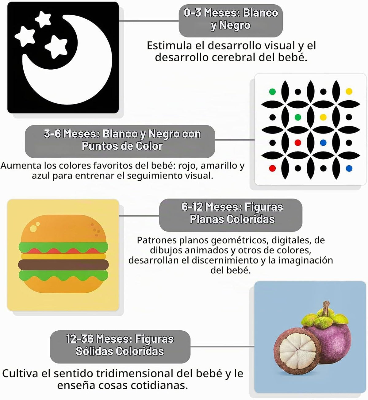 4 juegos de tarjetas de bebé blancas y negras de alto contraste par...