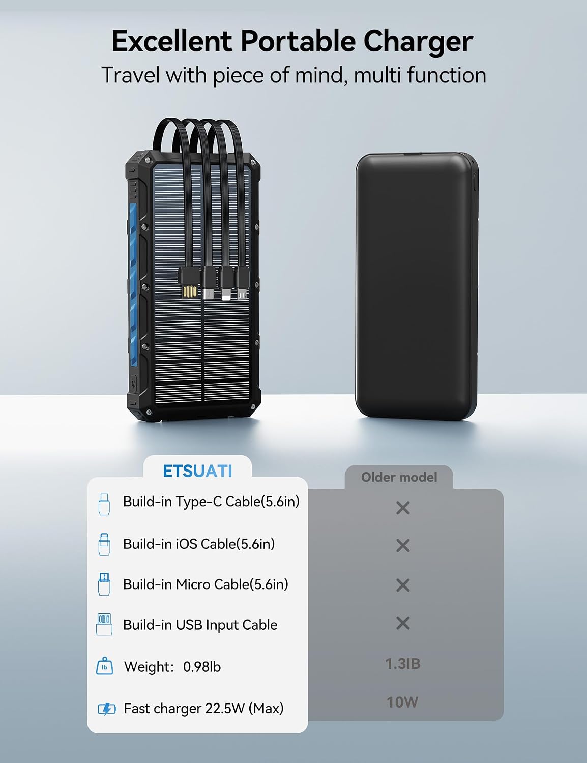 Cargador solar-banco de energía \u2013 Cargador de batería solar de...